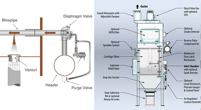 濾筒除塵器（可防爆）原理介紹