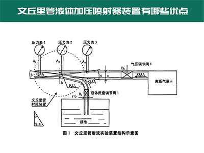 文丘里管液體加壓噴射器裝置有哪些有點(diǎn)