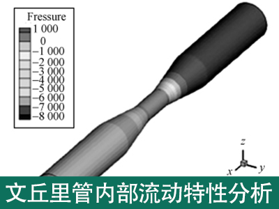 文丘里管內(nèi)部流動(dòng)特性介紹分析