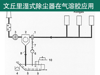 文丘里濕式除塵器在氣溶膠方面的應(yīng)用