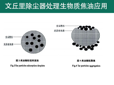 文丘里濕式除塵器在處理生物質(zhì)焦油上的應用