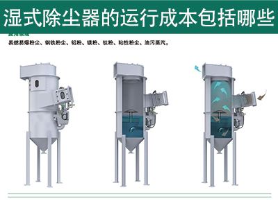 濕式除塵器的運行成本包括哪些？