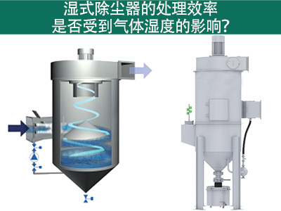 濕式除塵器的處理效率是否受到氣體濕度的影響？