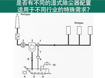 濕式除塵器配置：滿足不同行業(yè)特殊需求的解決方案