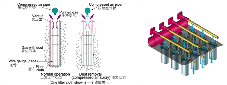 布袋除塵器