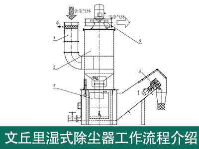 文丘里濕式除塵器