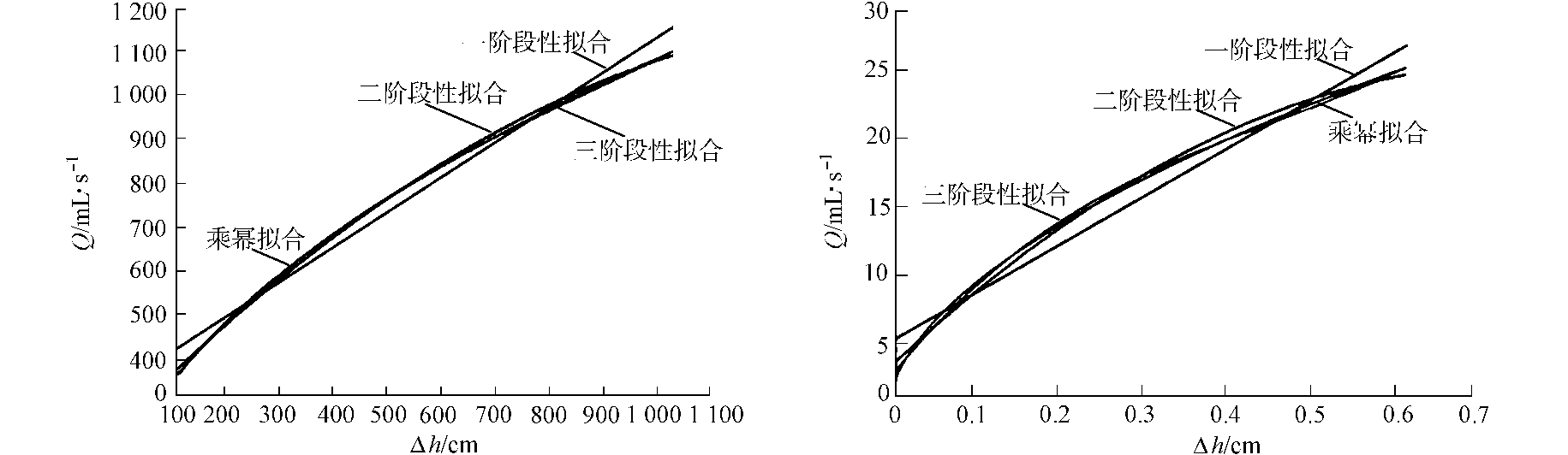 文丘里濕式除塵器