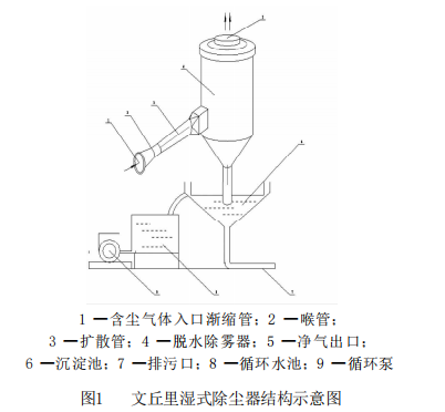 文丘里濕式除塵器