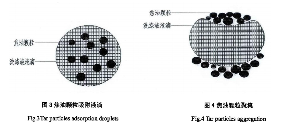 文丘里濕式除塵器