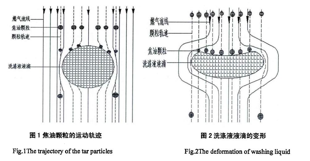 文丘里濕式除塵器