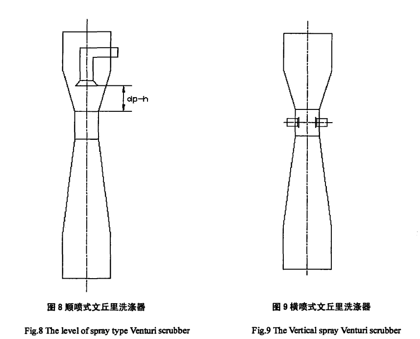 文丘里濕式除塵器