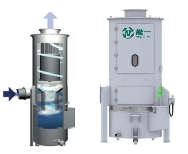 旋風水膜除塵器